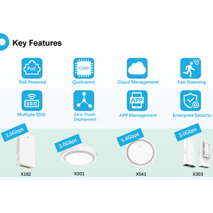 <span class=keywords><strong>5400</strong></span>ไร้สายแอ็กซ์ Wi-Fi 6แบนด์คู่2.4กิกะเฮิร์ตซ์/5GHz (11ax/AC/b/g/n/a/K/V) DLITE Cloud จุดเชื่อมต่อในร่ม - Product Image 6