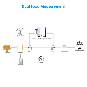 Compteur d'électricité intelligent à double charge Eastron SEM3-WL-2L <span class=keywords><strong>de</strong></span> haute qualité, séquence <span class=keywords><strong>de</strong></span> phases commutable, 3P4W, compteur d'énergie sans fil - Product Image 2