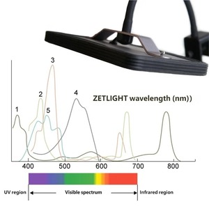Lampe <span class=keywords><strong>LED</strong></span> intelligente ZETLIGHT E2 WiFi pour <span class=keywords><strong>aquarium</strong></span> marin, récif corallien, eau douce et <span class=keywords><strong>aquarium</strong></span> planté, à clipser, pour refuges d'<span class=keywords><strong>algues</strong></span> - Product Image 3