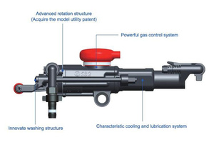 Small <b>Mining</b> Drilling <b>Machine</b> Pneumatic Rock Drill Air Pick Breaker Hammer Portable Jack Hammer Steel Pickaxe Handle Design - Product Image 3