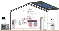 Pompe à chaleur air-eau Micoe Wifi R290, connectée à un module hydraulique de pompe à chaleur à source d'air pour maison