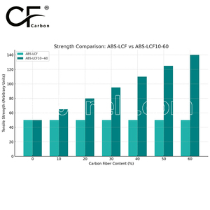 3D baskı güçlü prototipler ve fonksiyonel son kullanım parçaları için karbon Fiber geliştirme ile hafif ve sert <span class=keywords><strong>ABS</strong></span>-LCF10 - Product Image 6