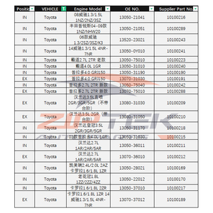 7700747599 1.4l K7J 1.4l K7M雷诺Kangoo Clio <span class=keywords><strong>2</strong></span> Logan Sandero Megane凸轮轴正时齿轮 - Product Image 2