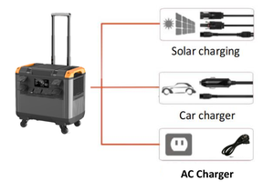 Centrale électrique portable tout-en-un 3000W, onduleur de stockage d'énergie pour l'extérieur avec sortie 220V Alimentation de secours pour la maison - Product Image 6