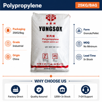 Granulés de polypropylène de qualité supérieure pour pièces automobiles et appareils électroménagers, pour une coopération à long terme