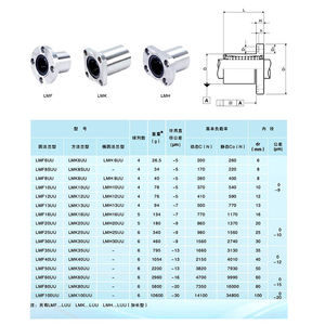 ตลับลูกปืนเคลื่อนที่เชิงเส้นทรงวงรีตัดสองด้าน LMH6UU LMH8UU LMH10UU LMH20UU LMH16UU LMH12UU สำหรับเครื่องพิมพ์3D ตลับลูกปืนเชิงเส้น - Product Image 6