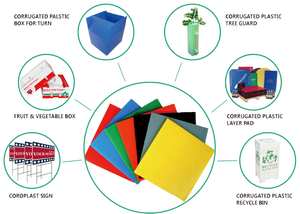 Bán buôn 4x8 sóng Polypropylene tấm nhựa PP rỗng Hội Đồng Quản Trị 4x8 tấm sóng - Product Image 6