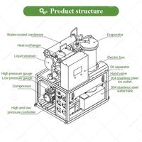Máquina de Hielo Industrial Comercial con Motor Eléctrico, de 300 kg a 5 Toneladas, Alta Productividad, Capacidad Personalizable para Negocios