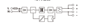 Alimentation industrielle sur rail DIN MT-UNO-PS/1AC/48DC/60W 60W 48V 1.25A, entrée 85-264VAC, haute efficacité, IP20 pour système d'automatisation - Product Image 4