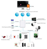 Sistem Alarm Berkabel & Nirkabel untuk Rumah/Kantor Mendukung Solusi Video Kamera IP Sistem Keamanan Harga Terbaik