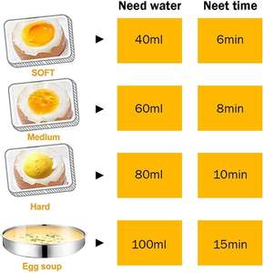 Vaporera de Huevos Pequeña para el Hogar, Multifuncional, Anti-Quemaduras, con Apagado Automático, Hervidor de Huevos y Natillas para el Desayuno - Product Image 4