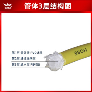 Manguera para limpiador de alta presión, conector universal de 6mm de diámetro interior para limpieza ligera de la serie Krcher K - Product Image 4