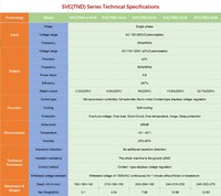 Stabilizer Tegangan 110V±3% SVC(TND)-5000VA Satu Fasa Input AC 110V-260V AVR untuk Instrumen Laboratorium Tersedia