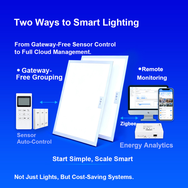 Amelech IoT Lighting Kit with Advanced Sensors for Conference Room LED Panel Light Fixture, Accurate Detection