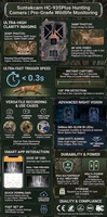 Caméra de chasse SuntekCam 30MP 2K CMOS, étanche, contrôle par application, service cloud, alimentation solaire, vision nocturne infrarouge