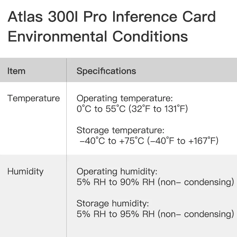 Ascend Atlas 300I Pro Inference Card 140 TOPS 24G 384 bits 8 cores x 1.9 GHz