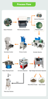 Ligne de production de recyclage de cartes mères d'ordinateurs usagées : broyage, séparation électrostatique, extraction de poudre métallique par gravité d'air
