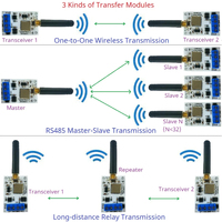 Módem de Radio VHF/UHF RT88H01 DC5V-12V, Transceptor Inalámbrico RS485 Lora GFSK, 22DBM 433M 868M, Módulo Transmisor y Receptor A462