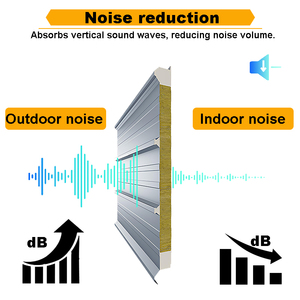 Panel de Acero <span class=keywords><strong>Sandwich</strong></span> Muro y <span class=keywords><strong>Teja</strong></span> con PIR PU para Techos de Cámaras Frigoríficas y Paredes de Hotel - Product Image 6