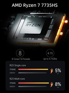 Mini <span class=keywords><strong>PC</strong></span> con Windows 11 Pro, AMD R7 7735HS hasta 4.75GHz, 32GB DDR5, 512GB SSD PCIe4.0, AMD Radeon 680M, Mini Ordenador para Juegos - Product Image 2