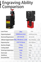 Module de tête laser Focus TS2 TTS série, prise UE, puissance optique 5W 10W 20W, pour gravure et découpe laser à diode - Vente chaude Shenzhen
