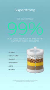 Luxury Overhead Rain Shower <strong>Filter</strong> Multi-Stage <strong>Water</strong> Purifier <strong>NSF</strong> Certified Shower <strong>Filter</strong> with Replaceable Cartridge - Product Image 4