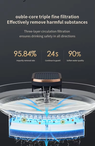 3L USB elektrikli otomatik Pet kedi su sebili süper sessiz küçük plastik kedi dolma şişe şeklinde kedi ve köpek kullanımı için - Product Image 5