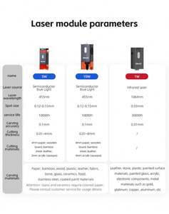 Daja เครื่องแกะสลักเลเซอร์ขนาดเล็กแบบ DIY เครื่องแกะสลักเลเซอร์ขนาดเล็กแบบพกพาเครื่องพิมพ์ทำเครื่องหมายโลโก้แอปไม้อัดไม้หินกระดาษ - Product Image 6