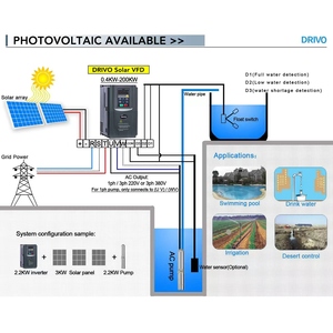 Convertidor de Frecuencia para Bomba Solar DRIVO AE300-01 MPPT, Doble Alimentación CA y Solar, Pantalla LED, para Riego por Goteo Agrícola AE - Product Image 4