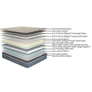 Matelas de luxe à ressorts ensachés et mousse matelassée avec système de soutien de bord en mousse supérieure, roulé en boîte, durable, respirant, fermeté moyenne - Product Image 5