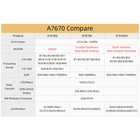 Carte de développement T-A7670G/E/SA R2 4G, module SIM LTE CAT1, prise en charge ESP32, GSM/GPRS/EDGE, carte TF A7670G A7670E A7670SA