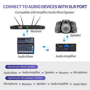 Portátil LAV 4 canales 1U DSP 200m KTV micrófono inalambrico de 4 canales karaoke Conexión a Karaoke máquina R para cantante - Product Image 6