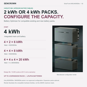 Système de stockage d'énergie domestique tout-en-un avec onduleur 2500W et batterie LiFePO4 20kWh pour l'énergie solaire de balcon - Product Image 3