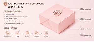 Boîte de présentation rose personnalisée, structure pliable, papier de qualité supérieure, impression de logo en feuille d'or, accessoires vestimentaires, événements, boîte cadeau de luxe - Product Image 4
