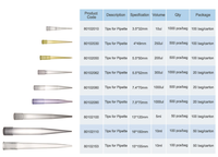 Embouts de micropipette manuels jetables 1000ul embouts de pipette de laboratoire universels bleu violet