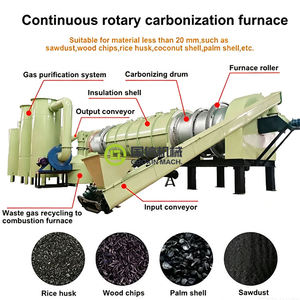 Équipement de ligne de production automatique à haut rendement, four de carbonisation continu pour coques de noix - Product Image 2