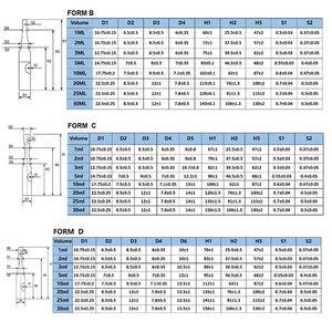 Ampolla de vidrio farmacéutico premium certificado para envasado estéril de <span class=keywords><strong>vacunas</strong></span> y productos inyectables médicos - Product Image 5