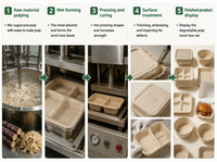 Ensemble de vaisselle jetable en bagasse personnalisé, biodégradable, en fibre de canne à sucre, bol, assiette, récipient alimentaire, zéro déchet, camping, étanche