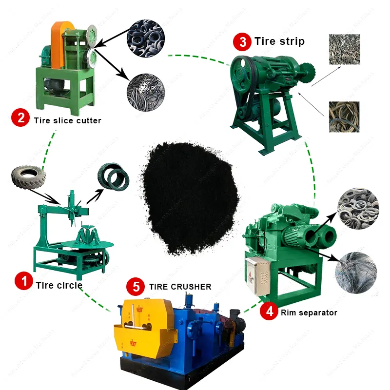 Macchina Semi-automatica per il riciclaggio dei rifiuti di pneumatici strip cutter