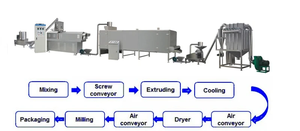 เครื่องผลิตผงอาหารเสริมสำหรับเด็กยี่ห้อ Linyang รุ่นใหม่ กำลังไฟ 90 กิโลวัตต์ ระบบอัตโนมัติ พร้อมมอเตอร์หลัก ค่าบำรุงรักษาต่ำ กำลังการผลิต 250 กิโลกรัม/ชั่วโมง - Product Image 2