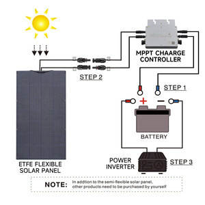 ALLPOWERS Kit de cellules solaires flexibles monocristallines légères 200W à 25% d'efficacité élevée pour l'extérieur - Product Image 2
