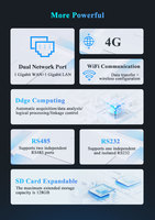 Módem WiFi 4G LTE con RS232 RS485 RS422 IoT Terminal DE DATOS inalámbrico Ethernet y módulos de comunicación