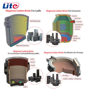 <span class=keywords><strong>Brique</strong></span> de carbone de magnésie <span class=keywords><strong>noire</strong></span> réfractaire 75% de four de haute qualité à bas prix pour four électrique - Product Image 4