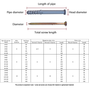 Trung Quốc nhà máy của Hot Bán 6mm 8mm 10mm Nylon nhựa bê tông Neo vít ISO DIN ngành công nghiệp tường cắm chốt - Product Image 6