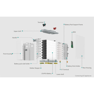 Paquete de Baterías de Iones de Litio de 24 V y 300 Ah para Sistemas de Energía Solar, Baterías LFP - Product Image 4