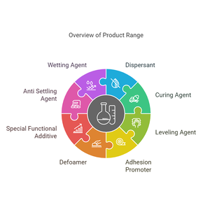 Màu Dán Nước Và Dầu Phổ Tinh Thần Phức Tạp Thuốc Nhuộm Màu Sắc Tố Chất Lỏng Cho Xây Dựng Sơn Acrylic Sơn - Product Image 4