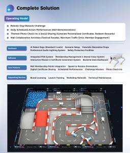 JAMMA Al Robot Dog Tech <span class=keywords><strong>Centro</strong></span> <span class=keywords><strong>de</strong></span> Experiencia Interactiva, Solución Integral para Centros Comerciales y Museos <span class=keywords><strong>de</strong></span> Ciencia - Product Image 4