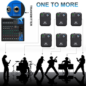 Système de monitoring intra-auriculaire <span class=keywords><strong>sans</strong></span> <span class=keywords><strong>fil</strong></span> professionnel IEM-M2 2,4 GHz pour guitaristes, bassistes et arrangeurs - Product Image 5