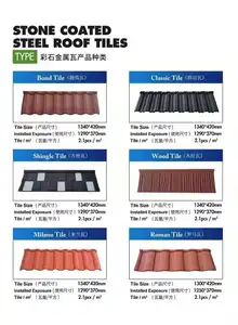 5 Years Warranty BIPV Solar Roof Tiles Stone Coated Metal Roof Shingles Building Integrated Roofing Material Sheets Solar Panels