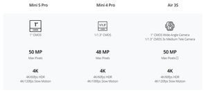 <span class=keywords><strong>Mini</strong></span> 5 Pro Fly More Combo con Gimbal de 3 Ejes 225 °   <span class=keywords><strong>Mini</strong></span> Dron Plegable con Rotación, Cámara de 50MP, Evitación de Obstáculos Omnidireccional - Product Image 5